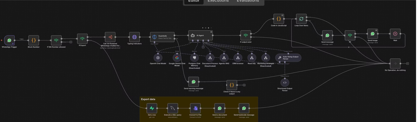 n8n multi-agent WhatsApp support workflow