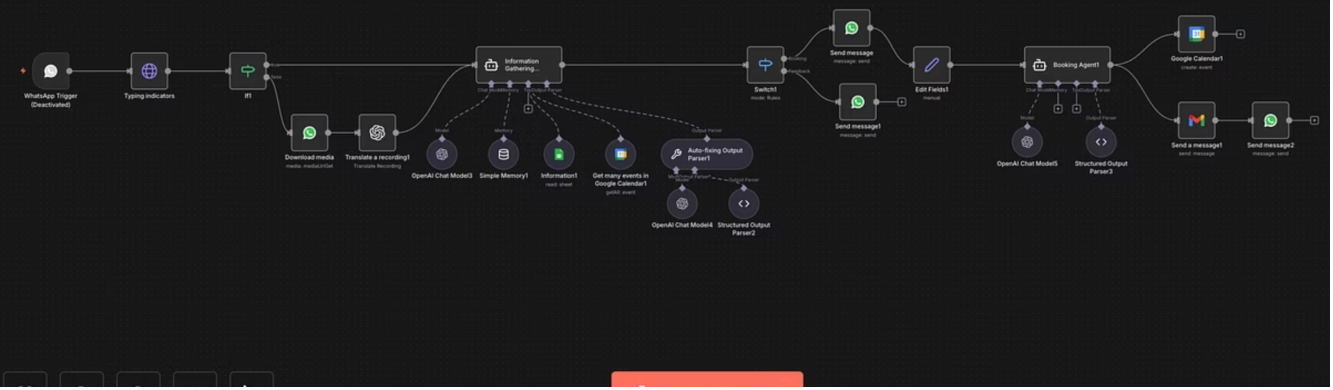 n8n workflow diagram for restaurant booking system